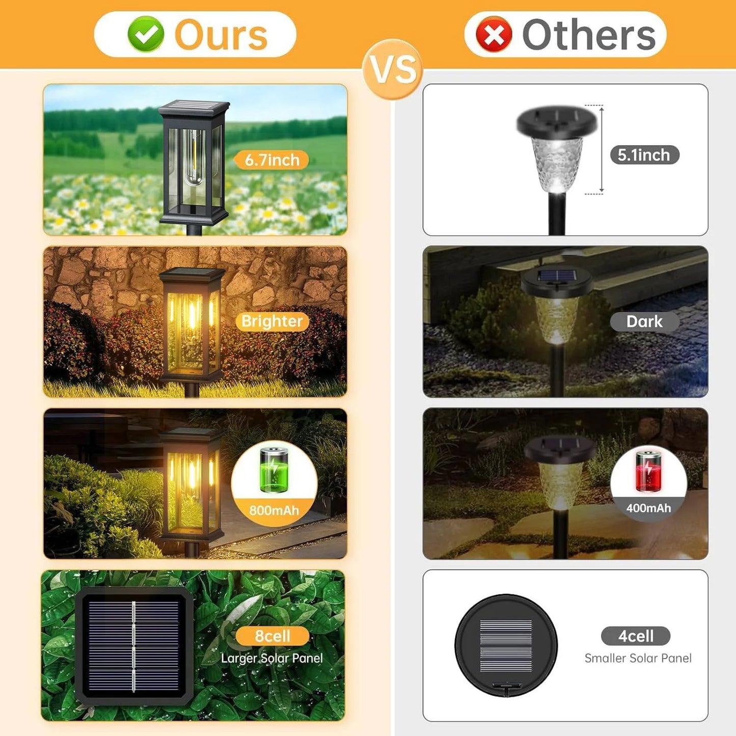6/12 Pack Walkway Solar Lights